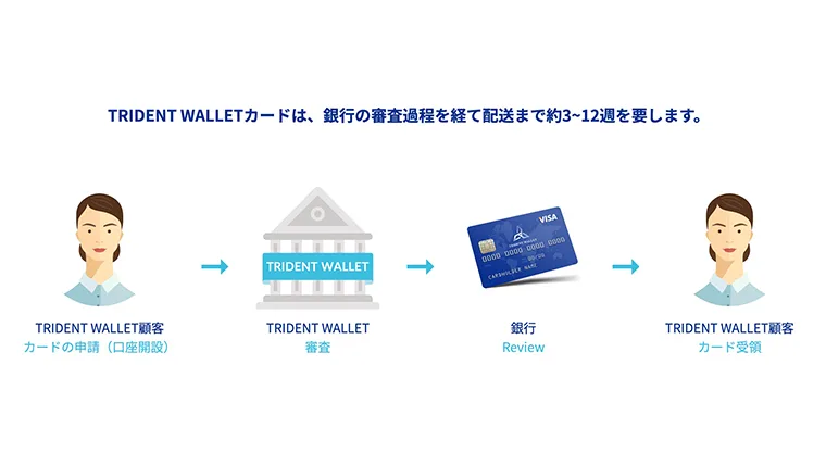トライデントウォレットカードが届くまでに時間がかかる解説画像